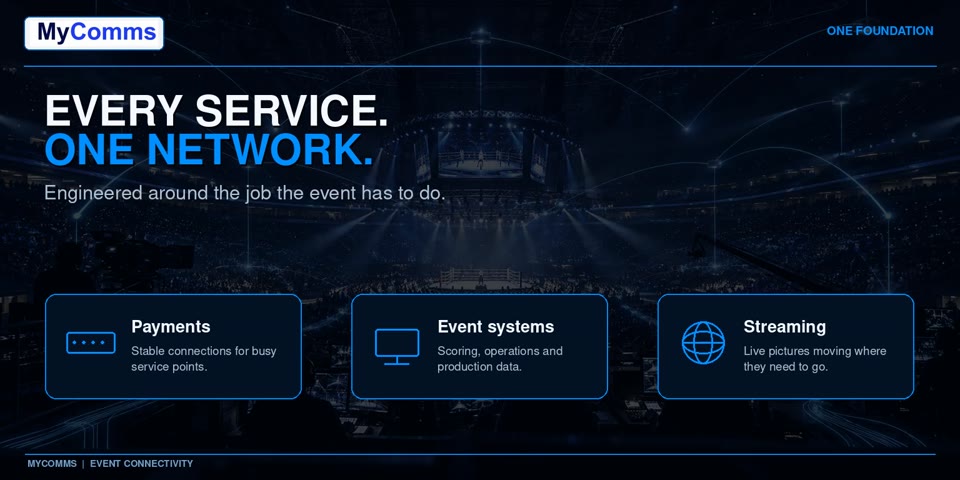 Representative temporary event-network environment