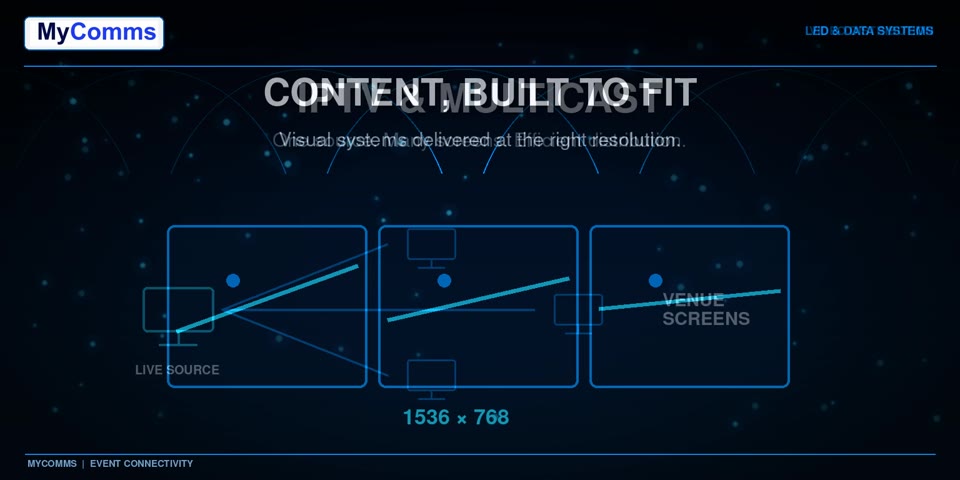 Representative secure segmented network environment
